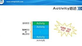 activiti视频教程,从入门到精通