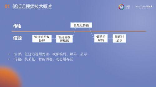 网络视频技术,重塑视听体验的革新力量